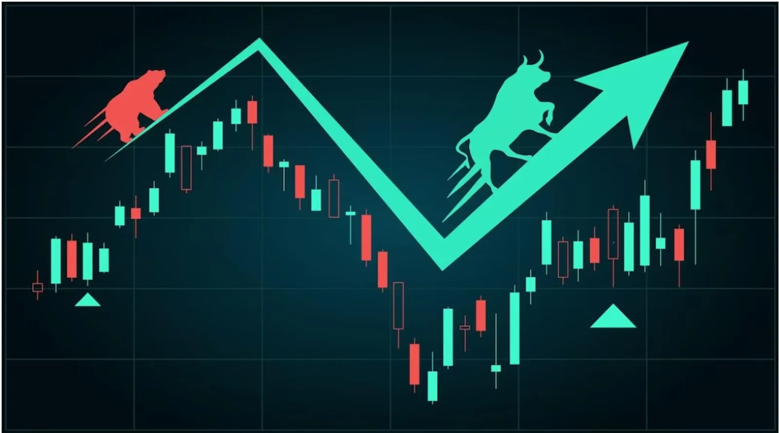 Uptrend là gì？