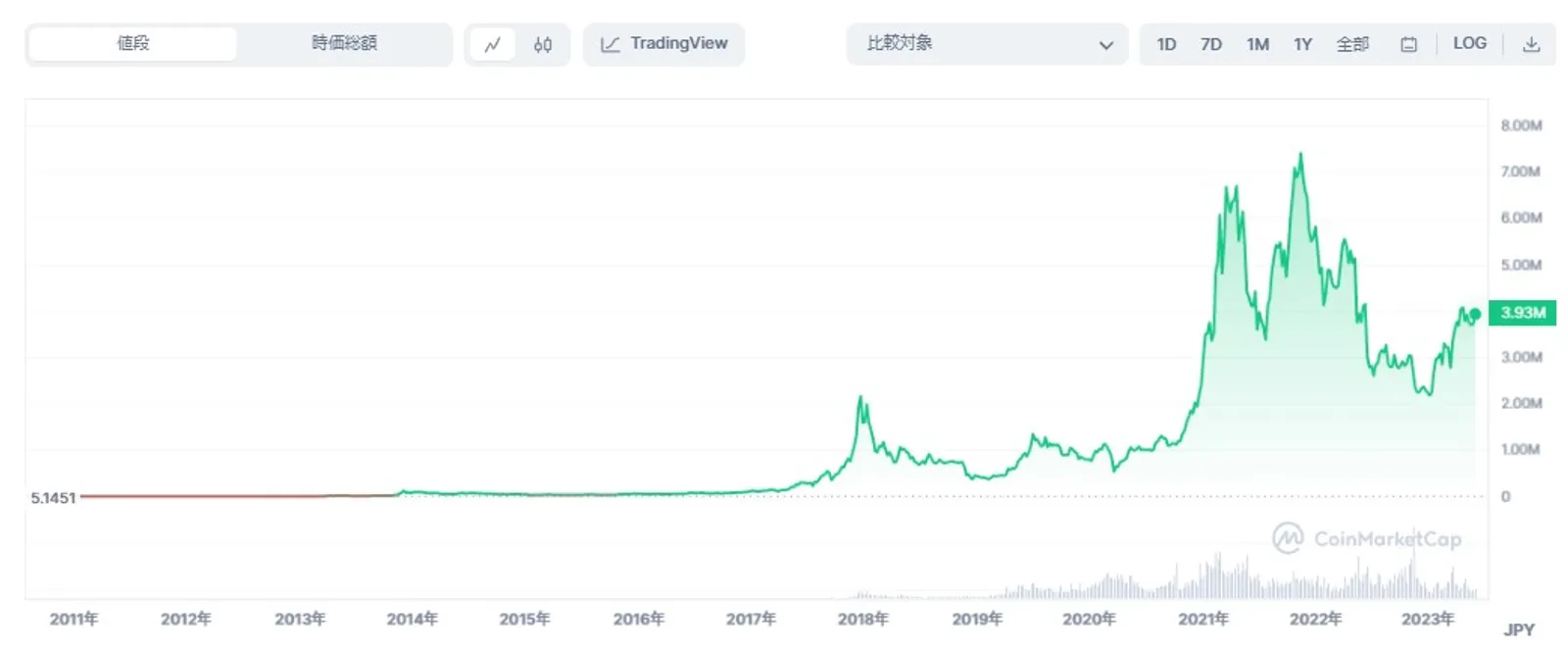 ビットコイン