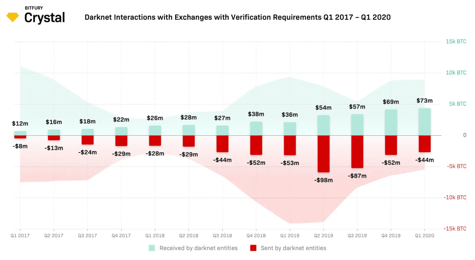 Darknet Nedir? Bitcoin ile İlişkisi Var mı? - image 3