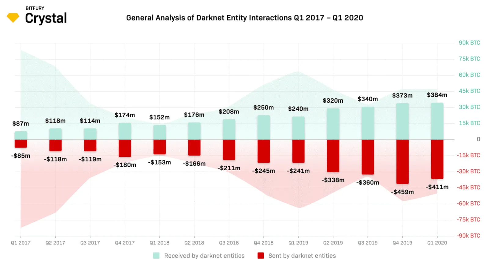 Darknet Nedir? Bitcoin ile İlişkisi Var mı? - image 2