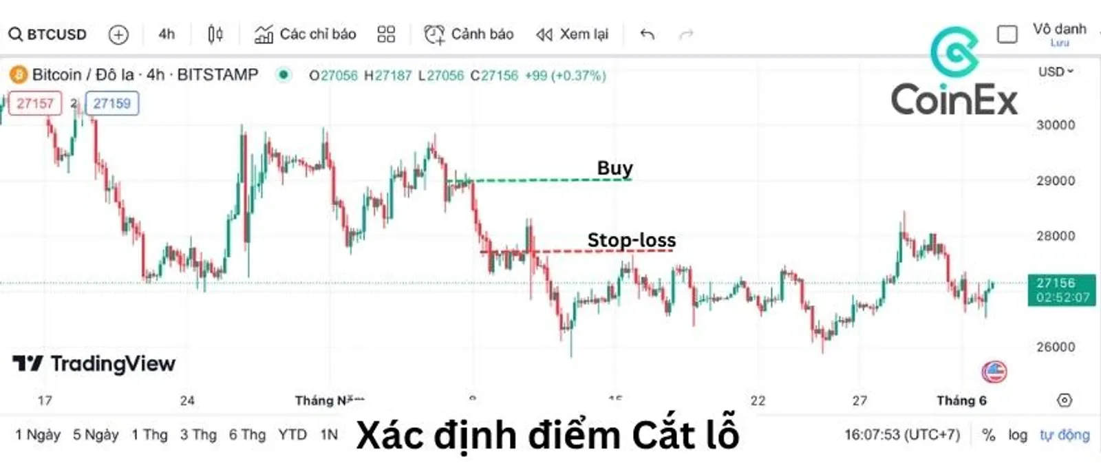 Cách xác định điểm cắt lỗ hiệu quả