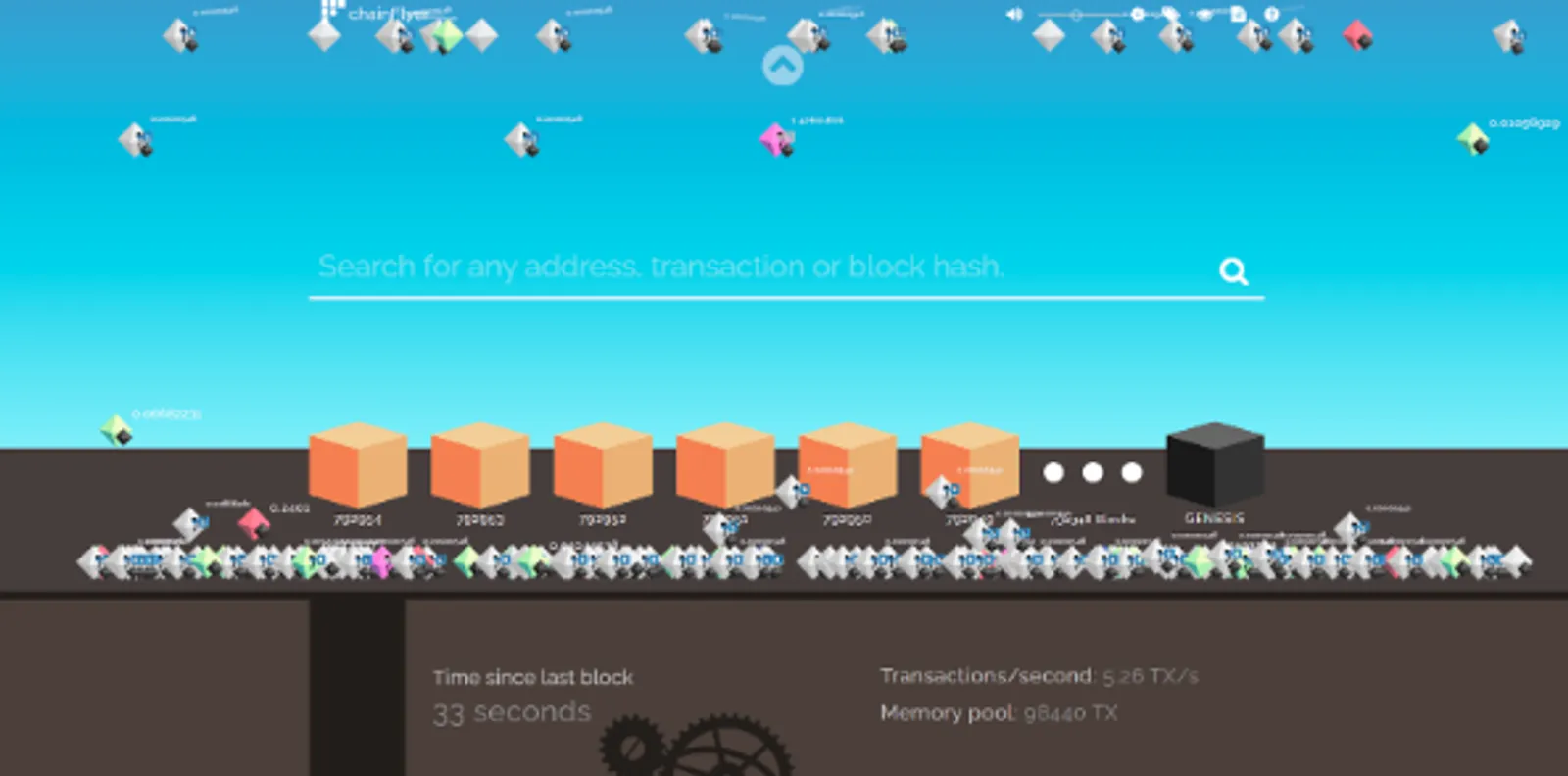 visualiasi sistem blockchain