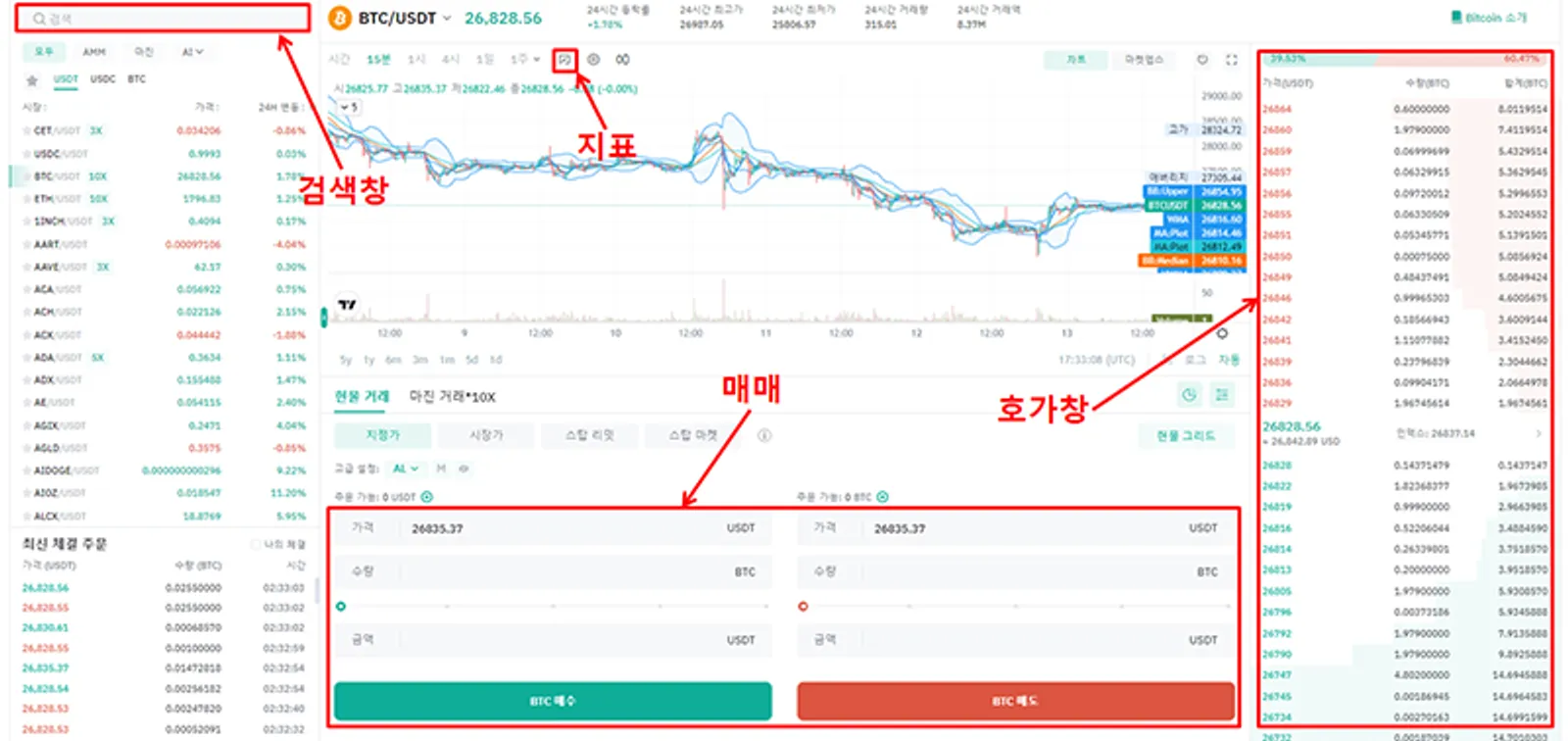 CoinEx 거래소 매매창