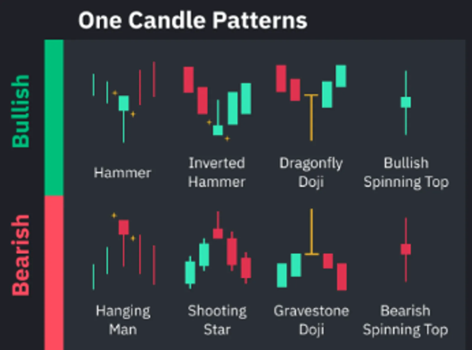 one Candle Patterns