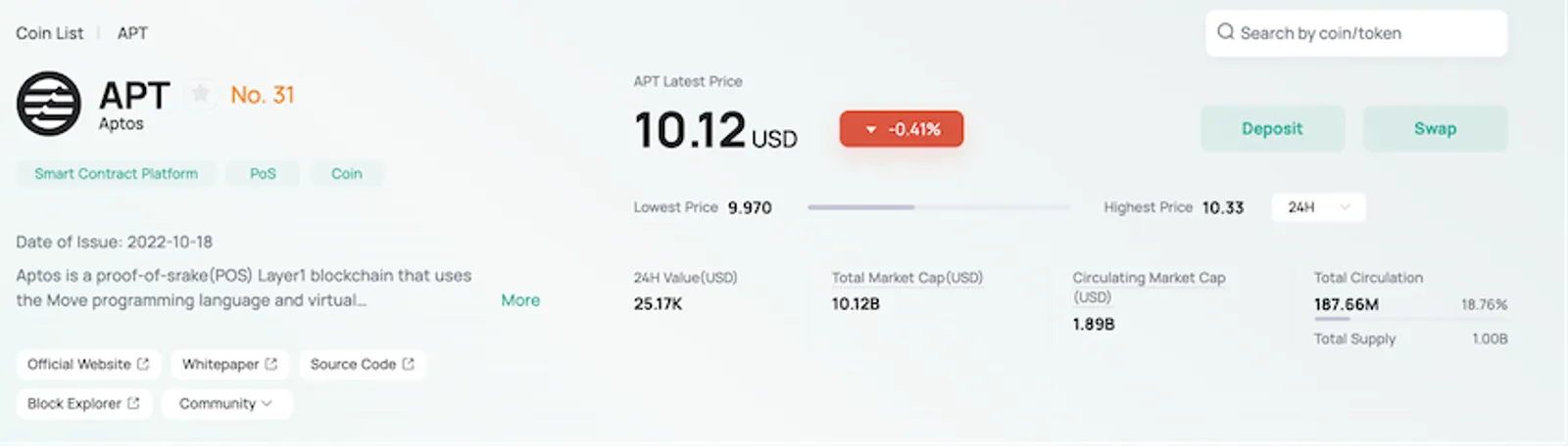 Aptos' native token APT price