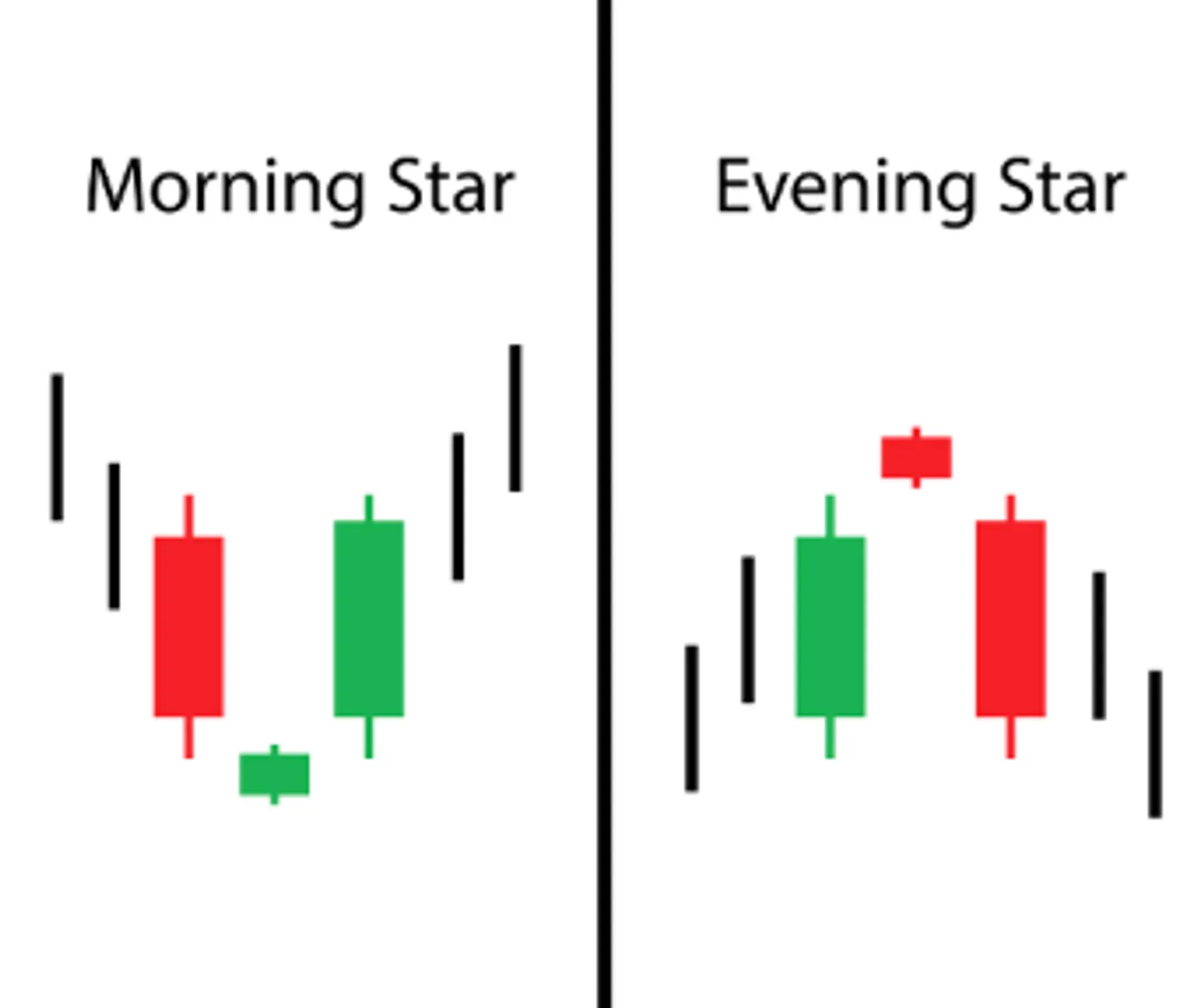 Morning Star dan Evening Star