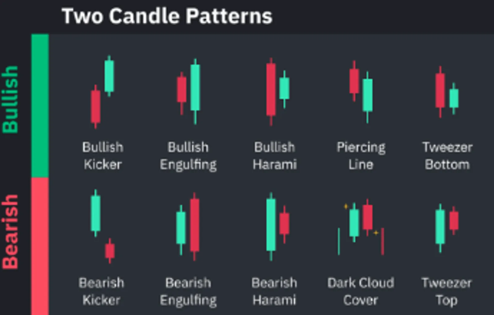 Two Candle Patterns