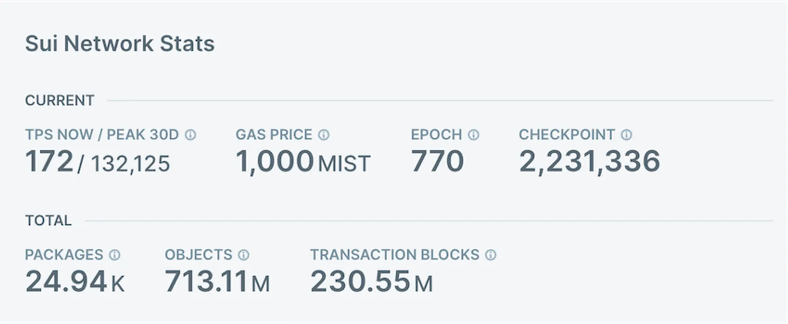 SUI Network Stats
