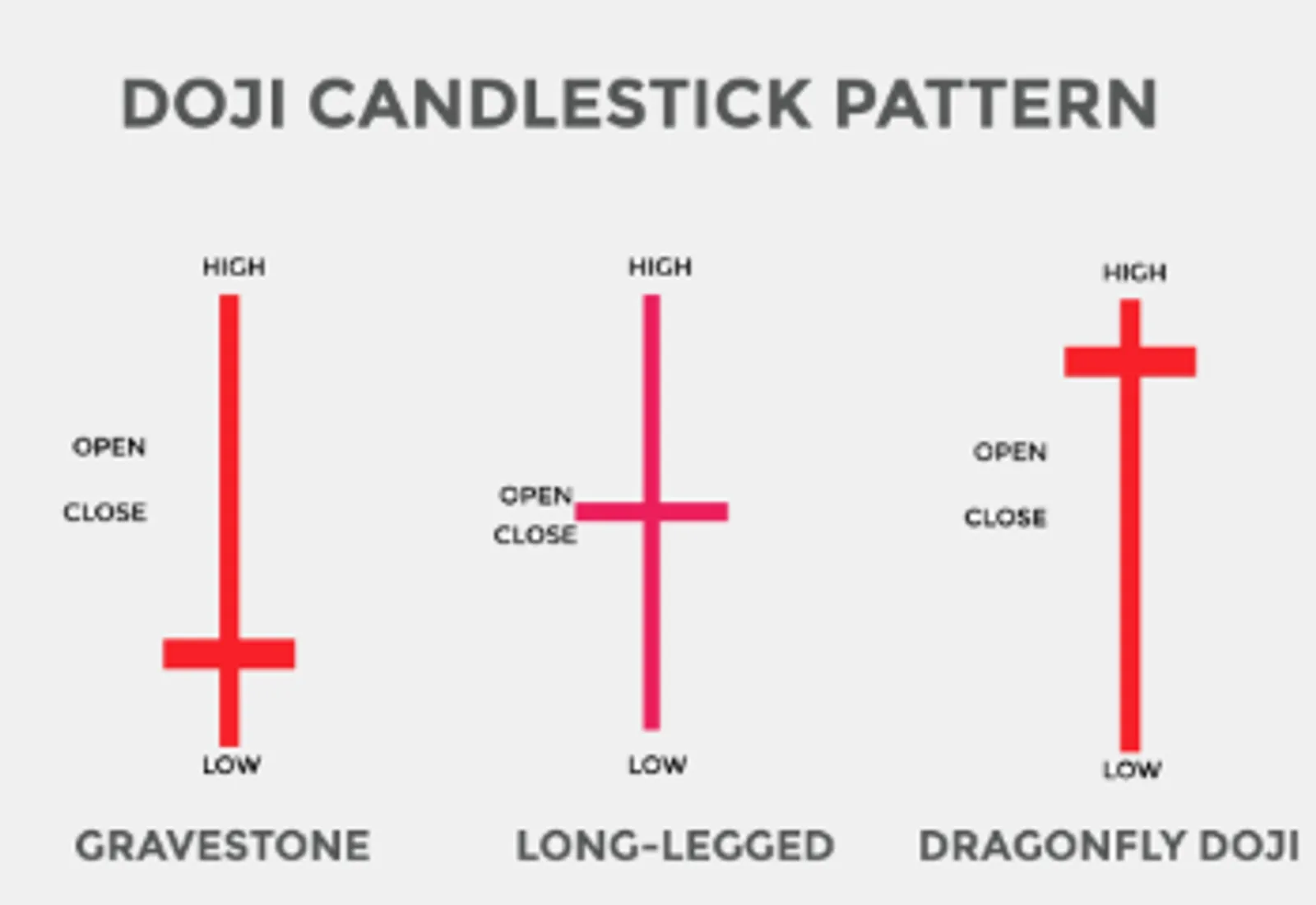 Doji candlestick pattern
