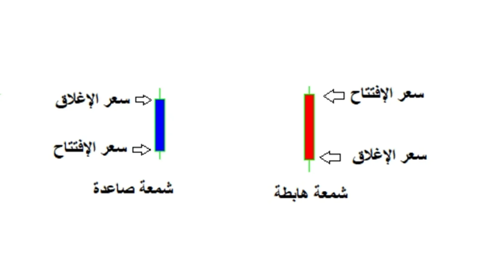 الشموع اليابانية