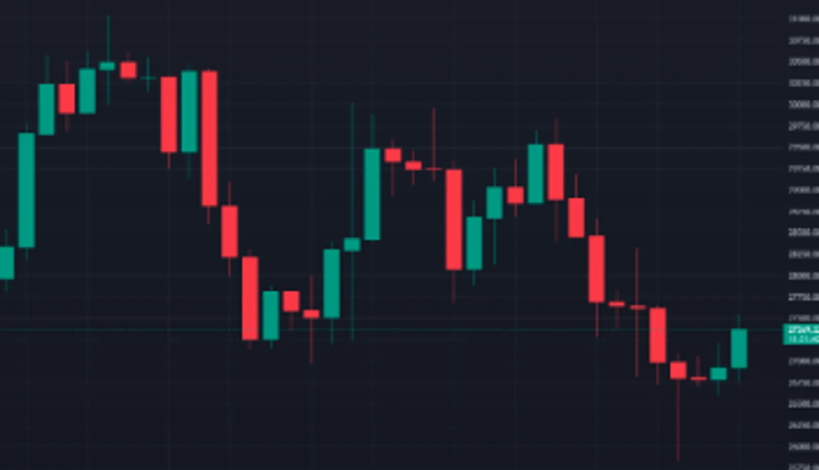 grafik Bitcoin