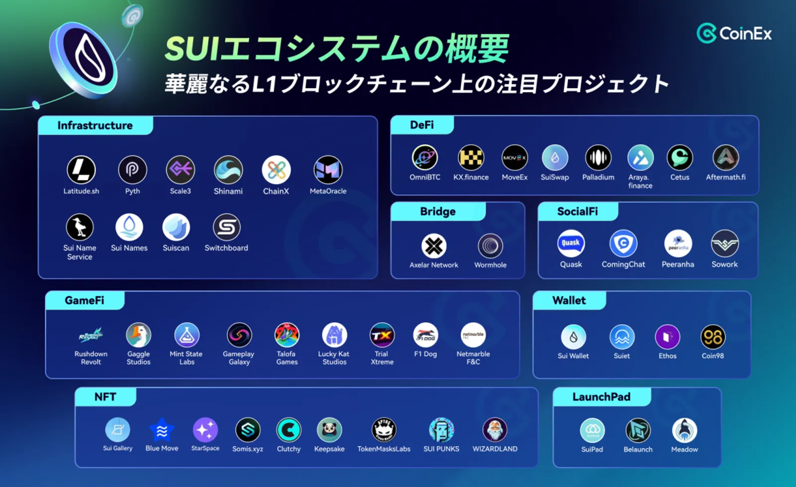 Sui