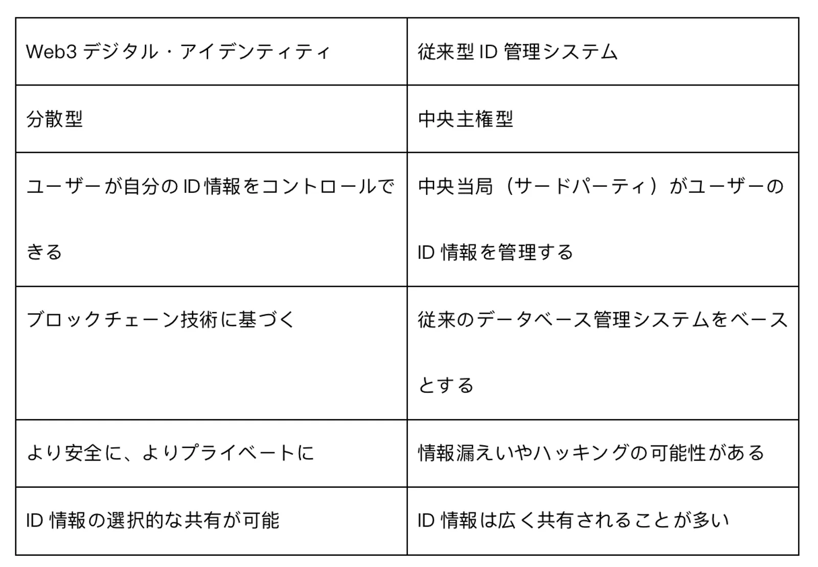 Web3