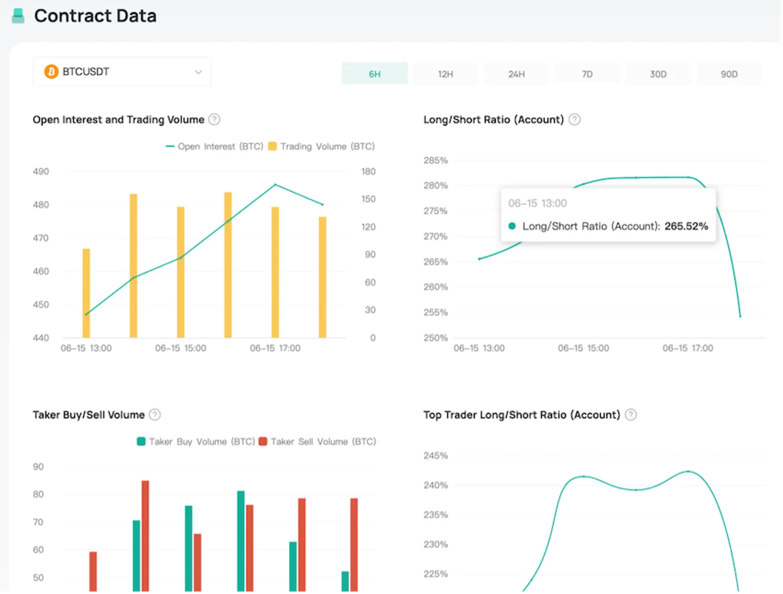 CoinEx cải thiện dịch vụ Futures cho người dùng toàn cầu với các chức năng dễ dàng và thuận tiện - image 5