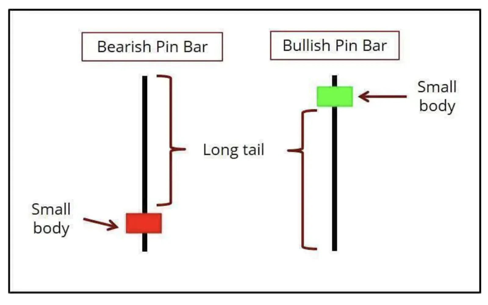 pola candlestick