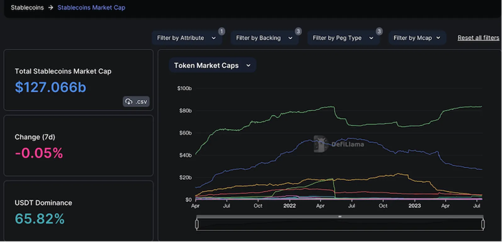 USDC futures contracts on CoinEx