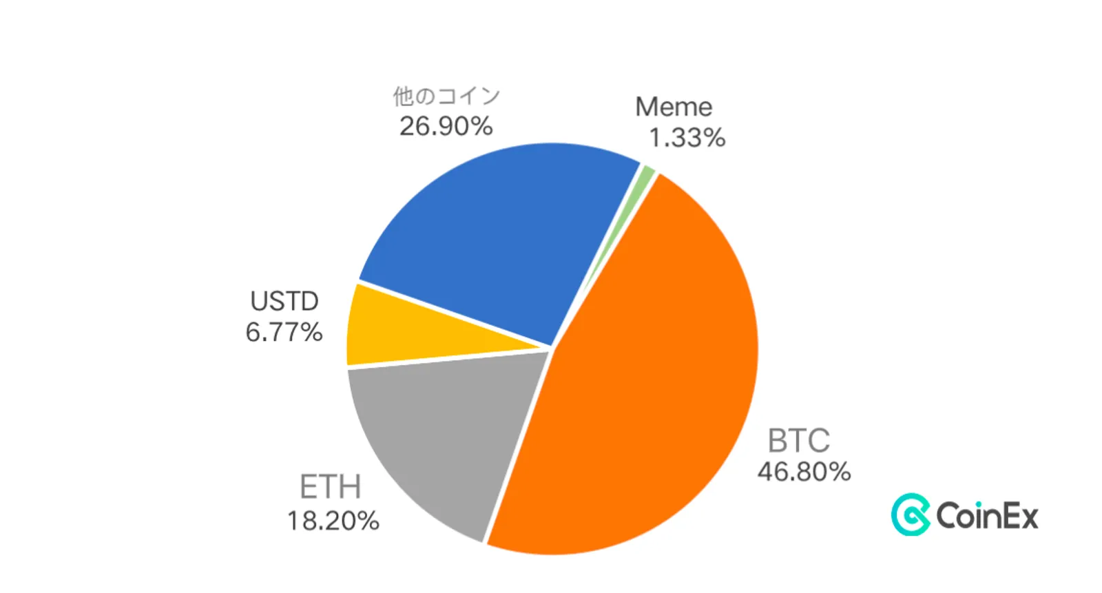 占比-CoinEx