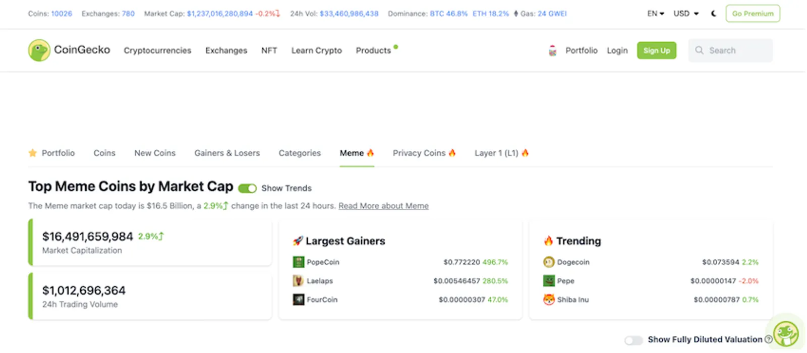 meme coins marketcap on CoinGecko
