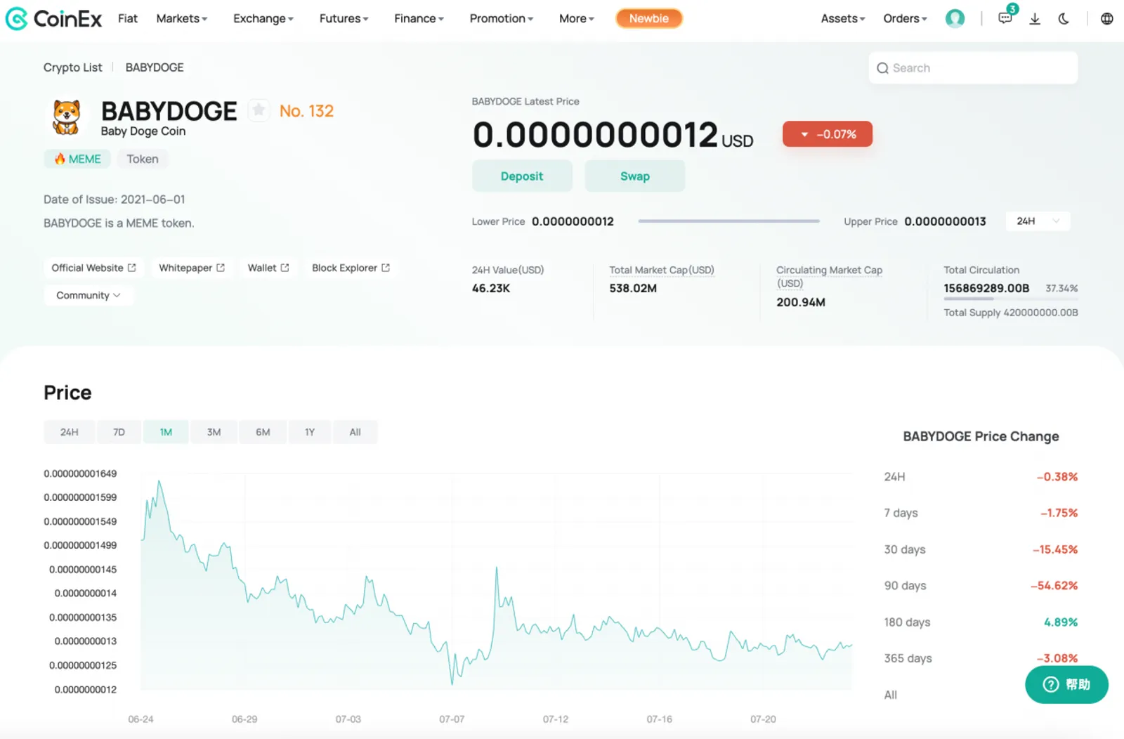 圖片源自CoinEx交易所
