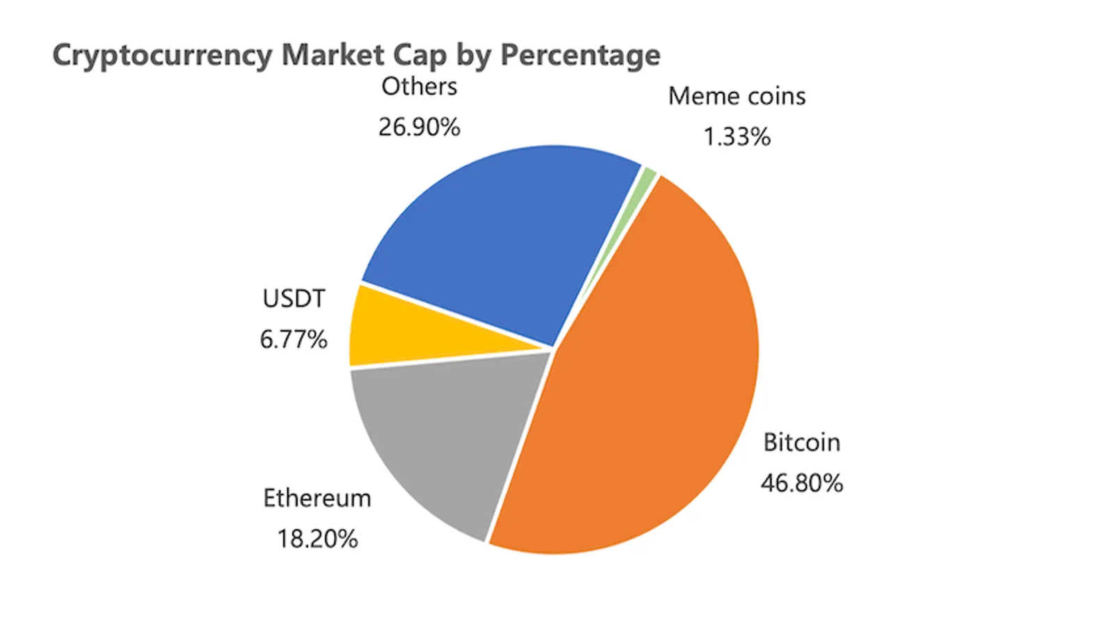 cryptocurrency market cap