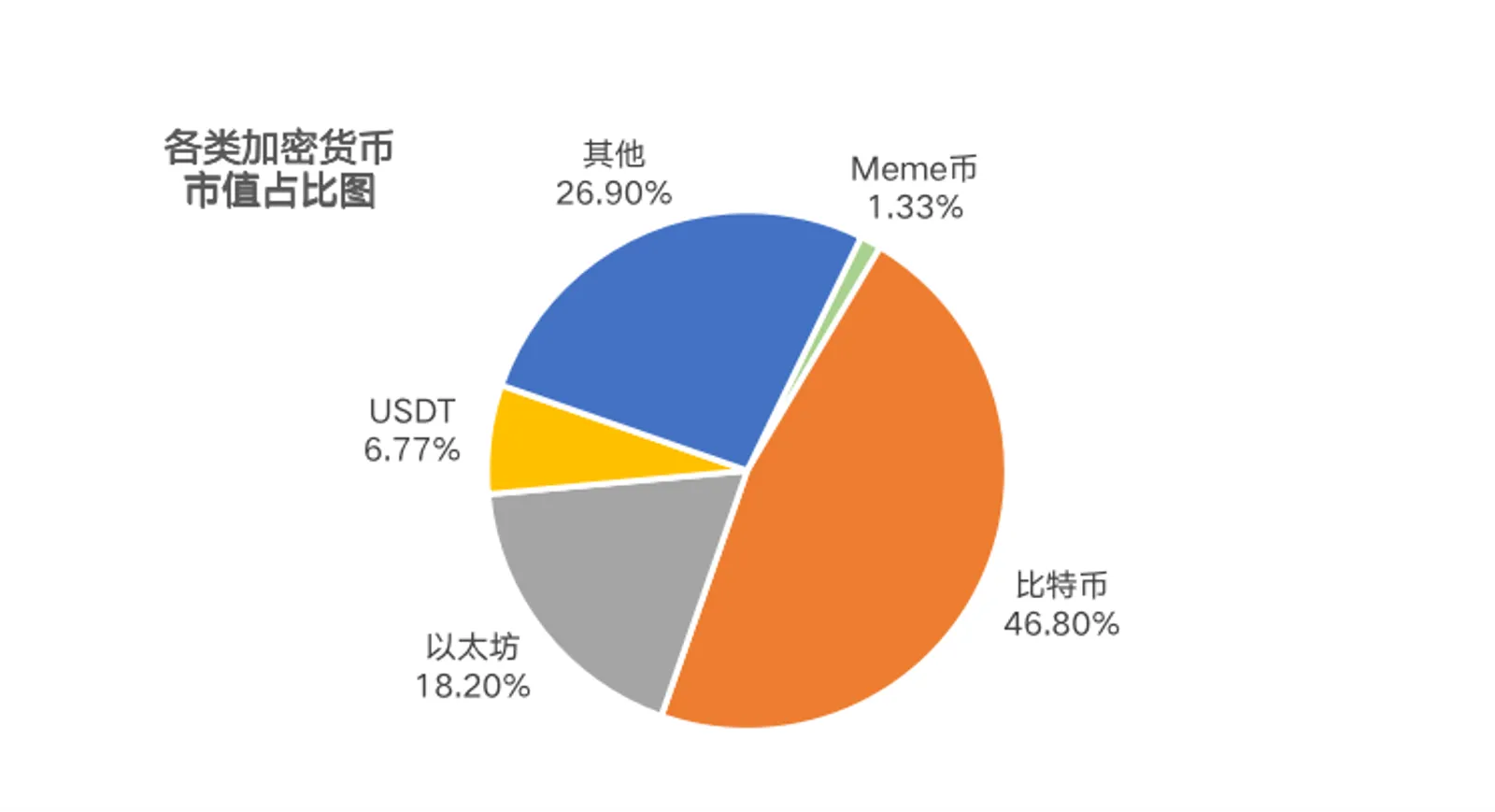 圖片源自CoinEx