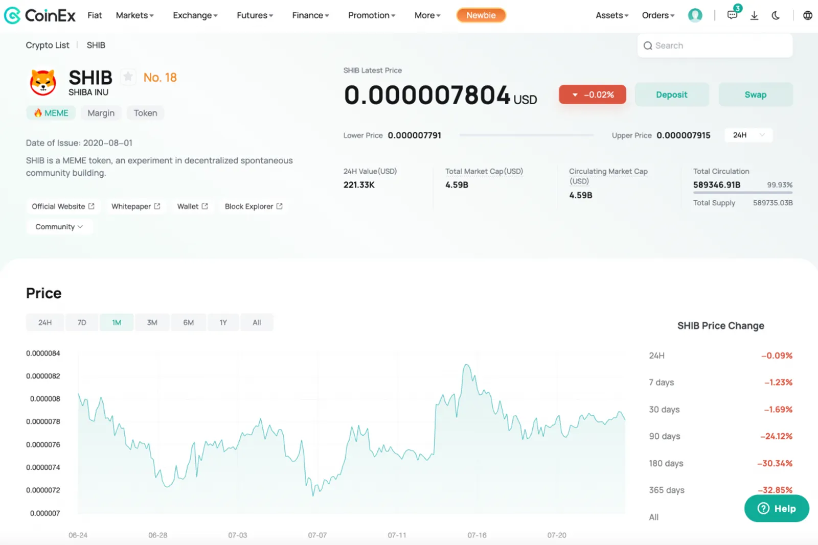 圖片源自CoinEx交易所