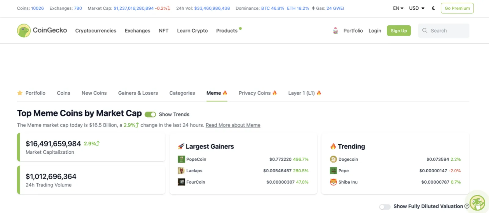 meme-coingecko