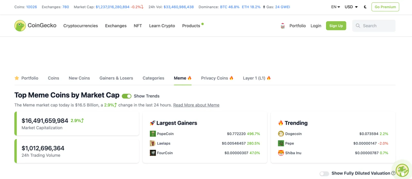 圖片源自CoinGecko