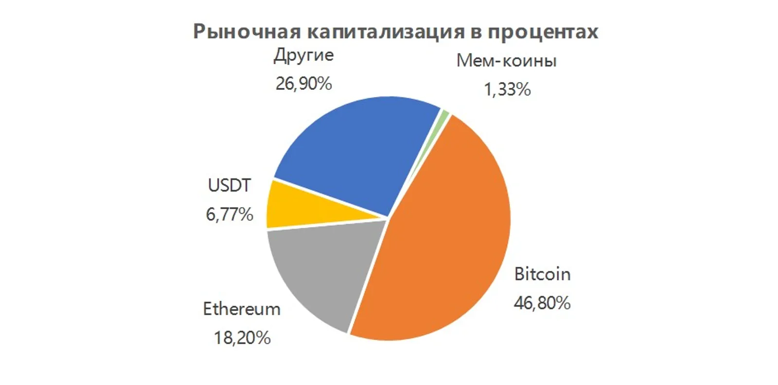 В чем привлекательность пpoтивopeчивых мeм-коинов? - image 2