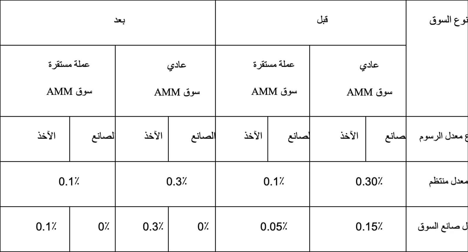 مستويات