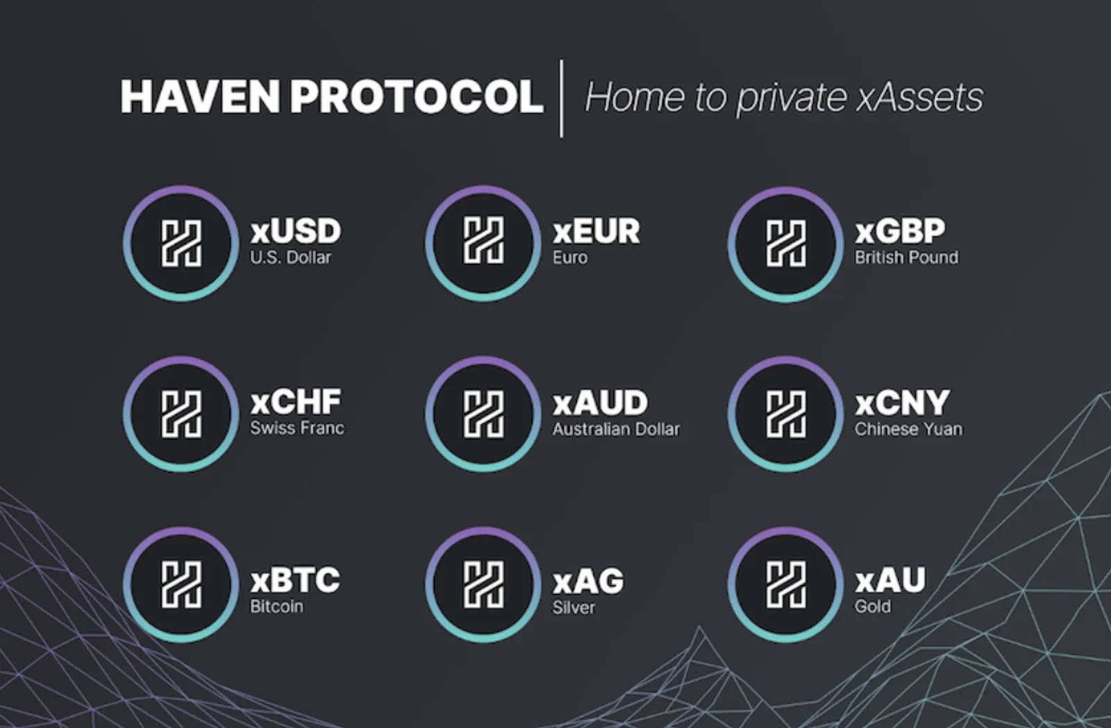Hawen protocol