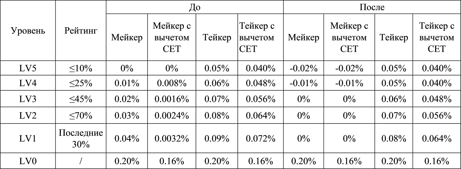 CoinEx обновляет программу маркет-мейкеров, расширяя их привилегии для стимулирования роста экосистемы - image 3