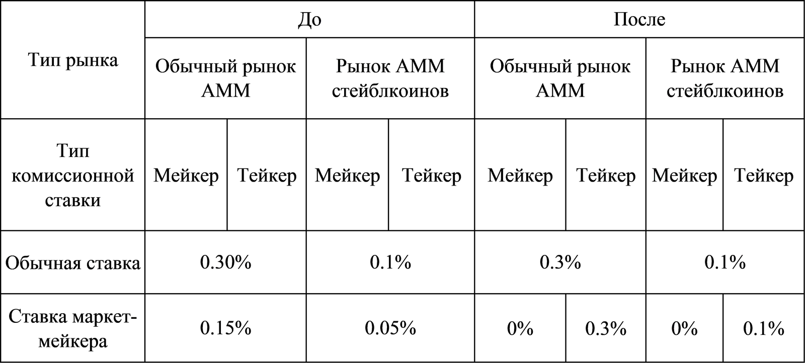 CoinEx обновляет программу маркет-мейкеров, расширяя их привилегии для стимулирования роста экосистемы - image 4