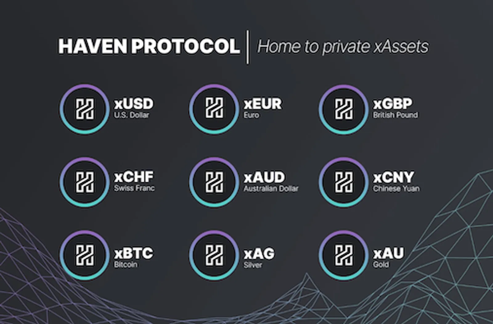 Haven Protocol XHV 코인
