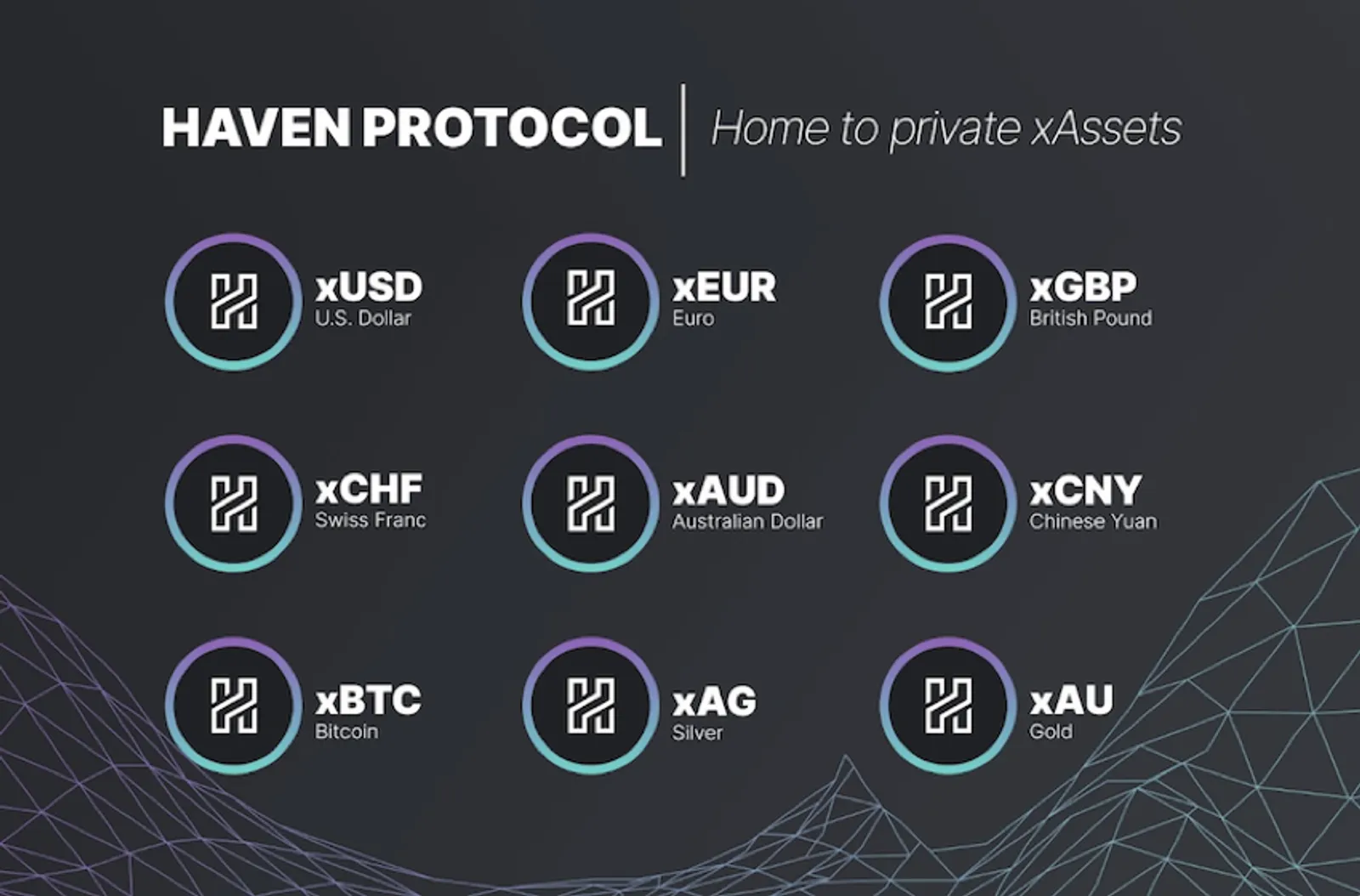 Haven Protocol