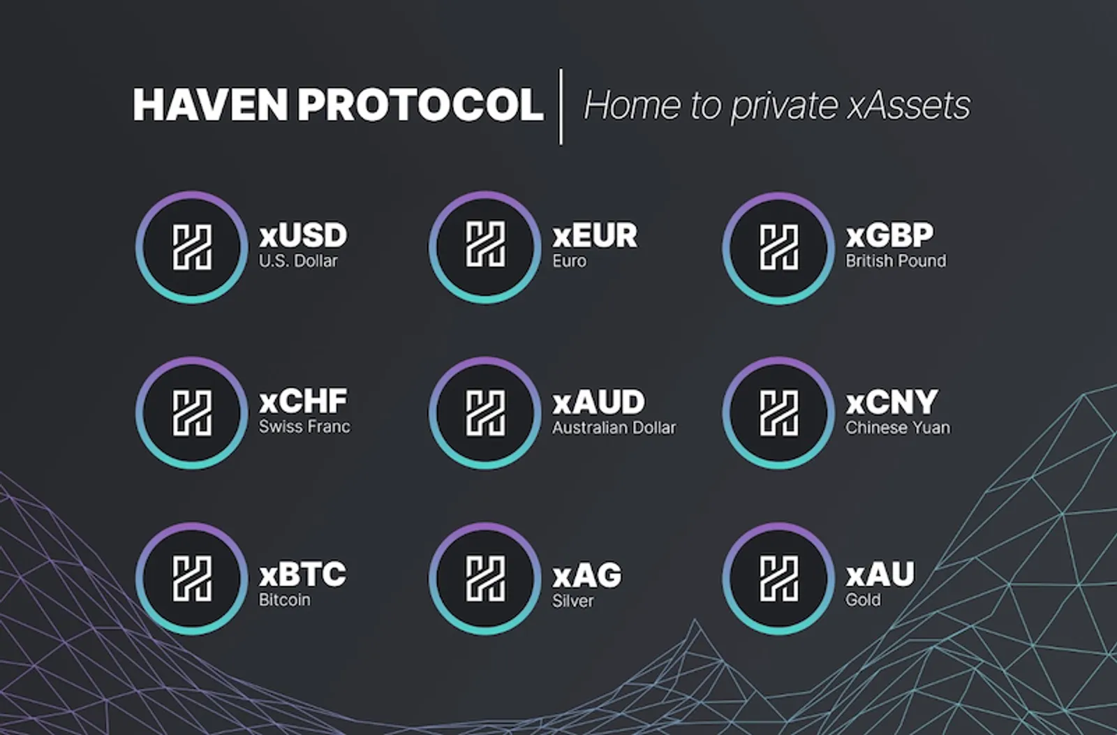 پروتکل هاون (XHV)