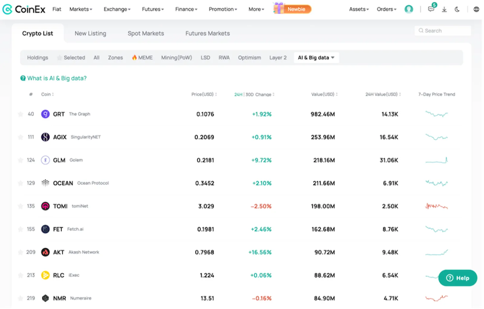 AI and Big Data coins listed on CoinEx