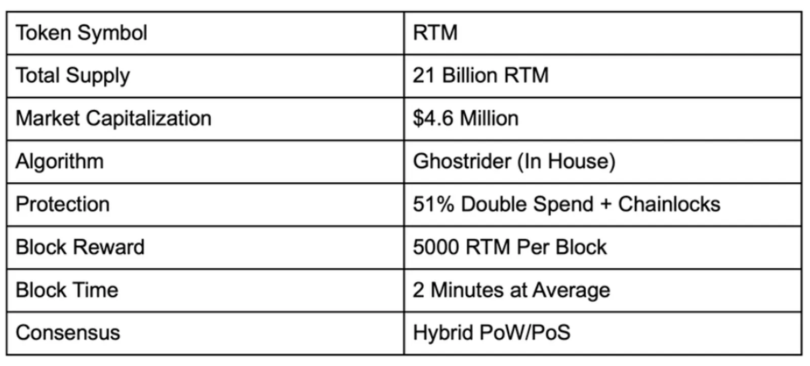 Tokenomics RTM