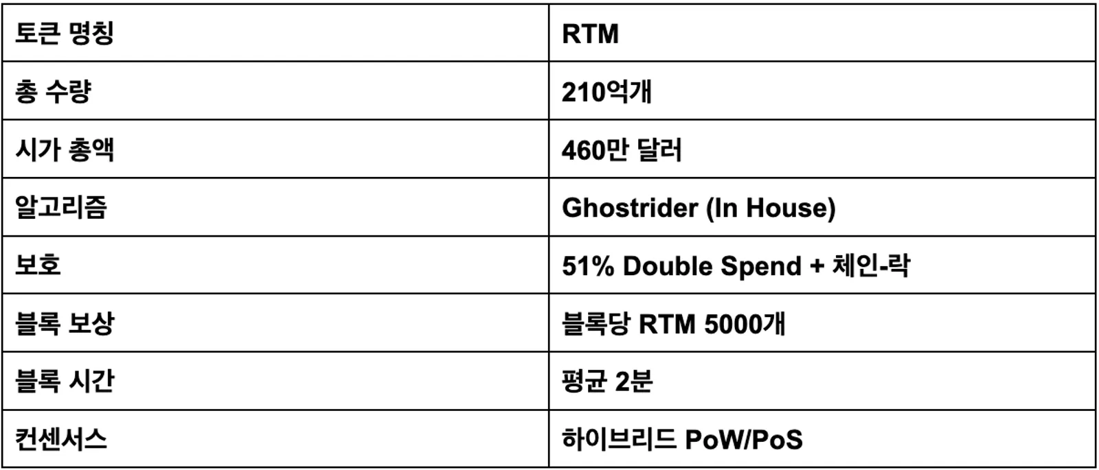 RTM 토크노믹스