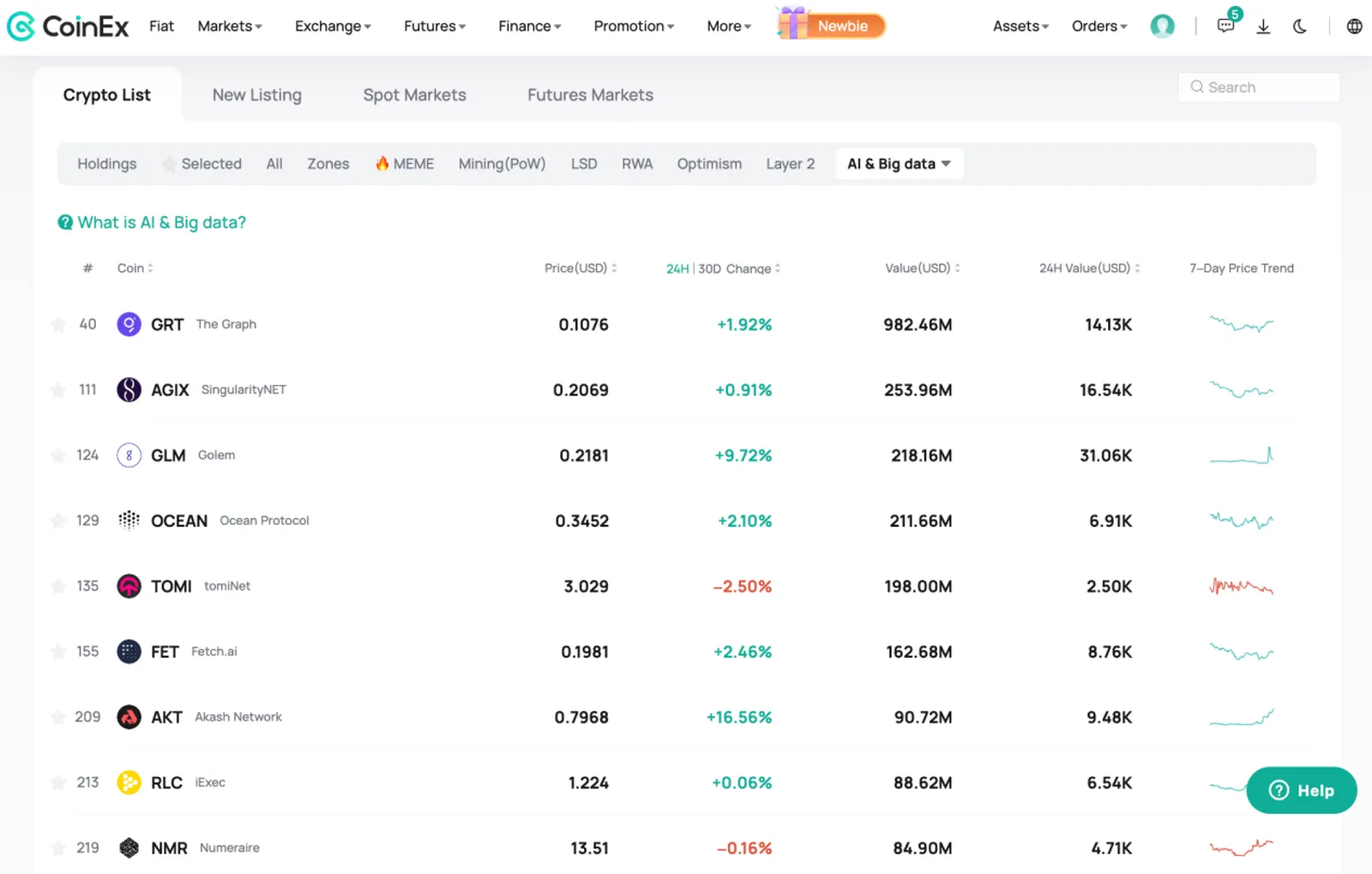 CoinEx에서 주목 받고 있는 AI 코인들을