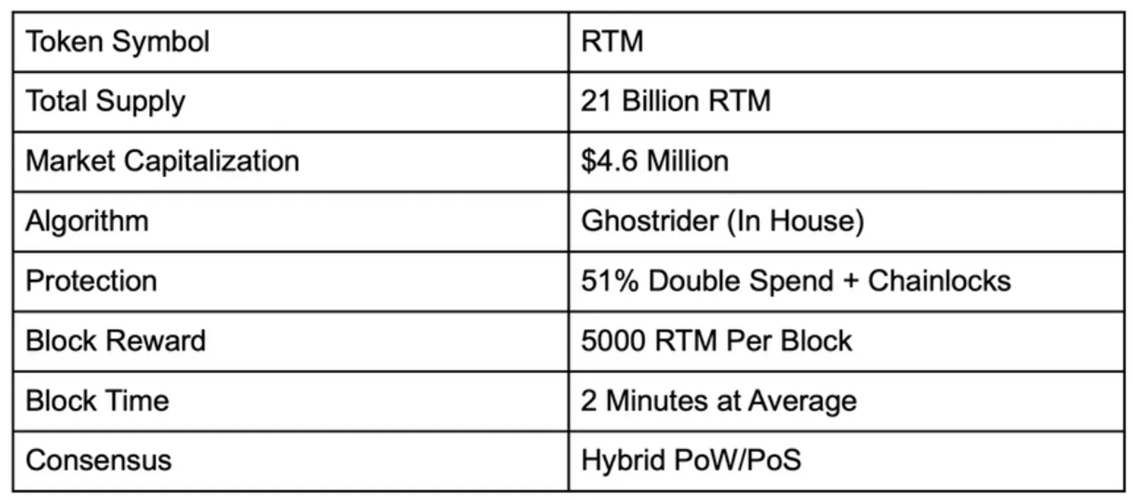 rtm