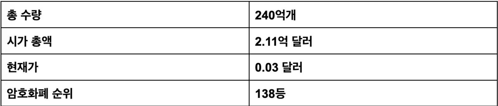 GALA 토크노믹스