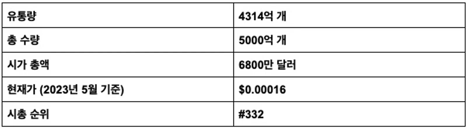 RACA 토크노믹스