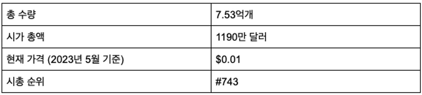 GST 토크노믹스