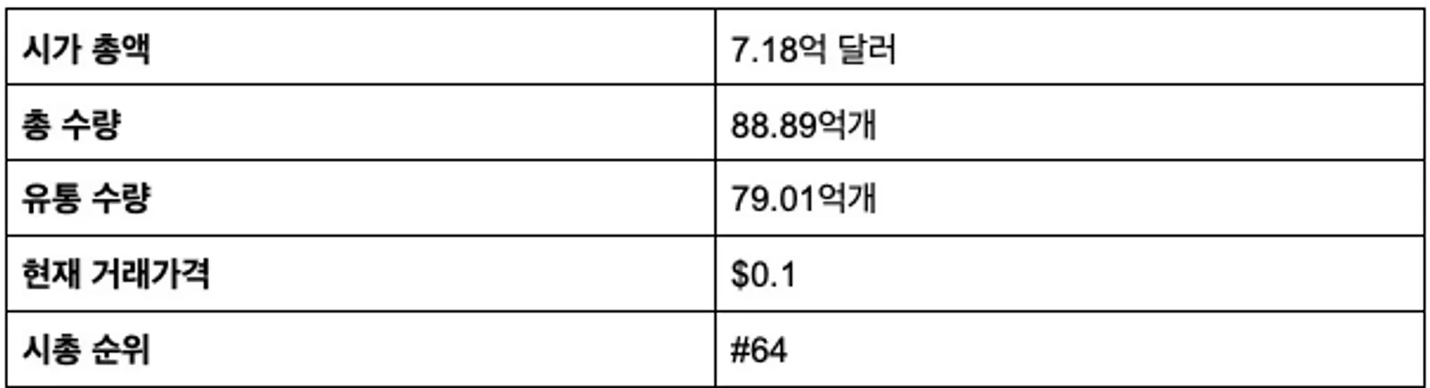 CHZ 통계 (2023년 6월 기준)