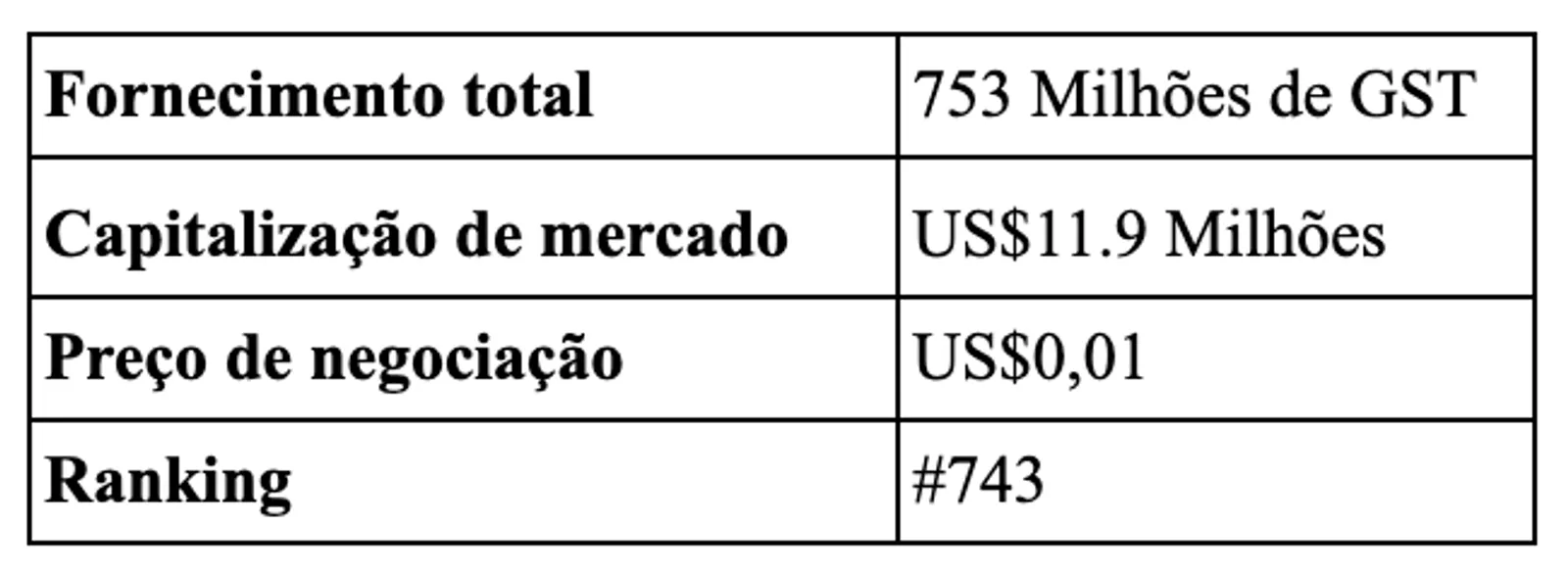 O que é o Green Satoshi Token (GST) e Como Comprá-lo?