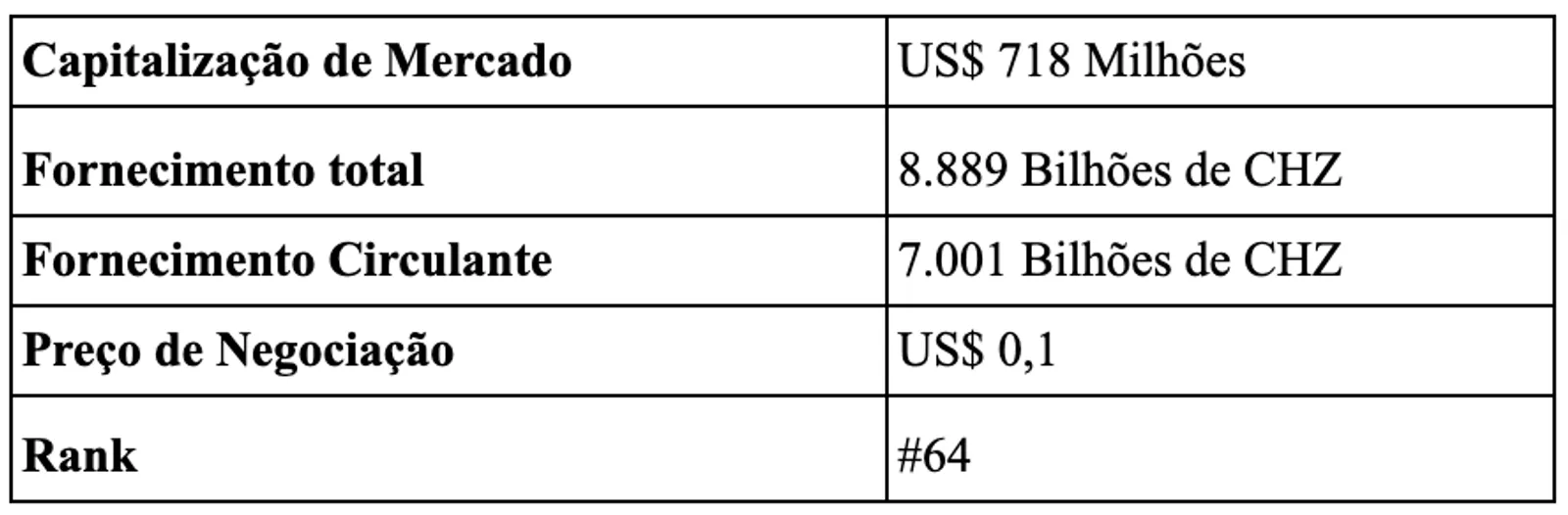 A Ascensão da Blockchain Chiliz: Revolucionando as Indústrias de Esportes e Entretenimento - image 2