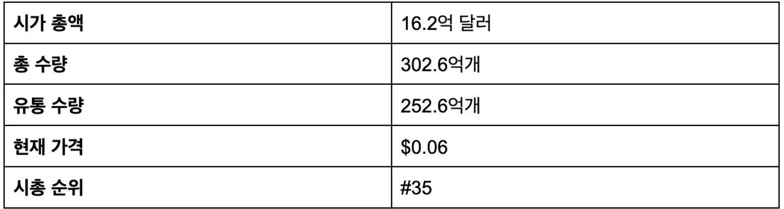 CRO 토크노믹스