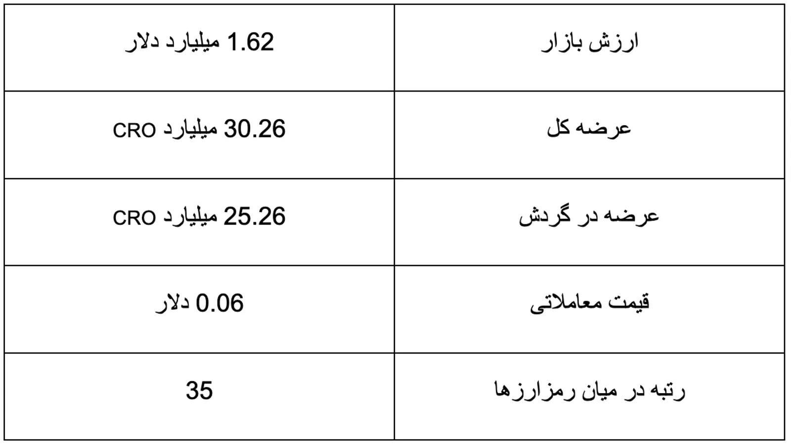 کرونوس (CRO) چیست و چگونه می‌توانیم توکن CRO بخریم؟ - image 2