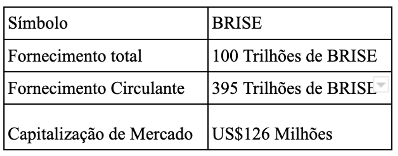 Tokenomics